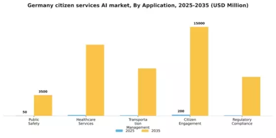 Germany Citizen Services AI Market Segment Image 0
