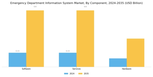 Emergency Department Information System Market Segment Image 0