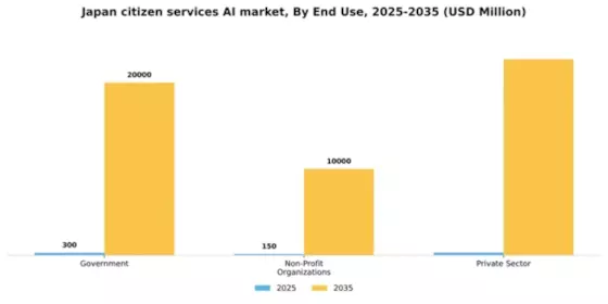 Japan Citizen Services AI Market Segment Image 2