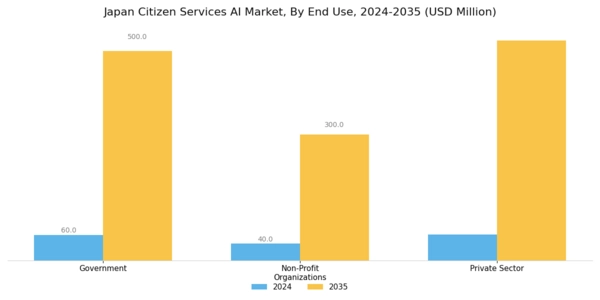 Japan Citizen Services AI Market Segment Image 3