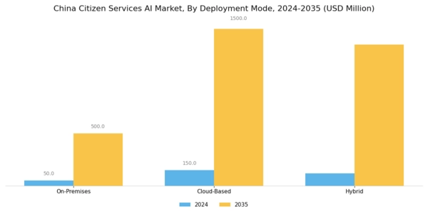 China Citizen Services AI Market Segment Image 2