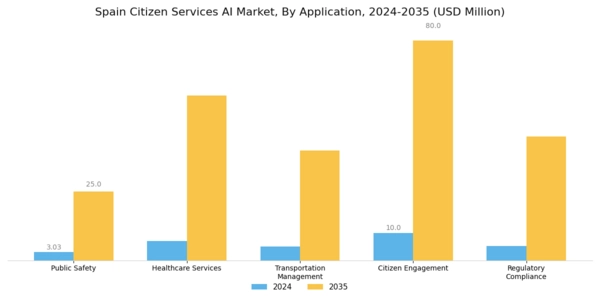 Spain Citizen Services AI Market Segment Image 1