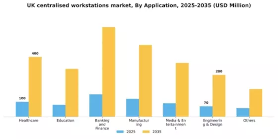 UK Centralised Workstations Market Segment Image 0