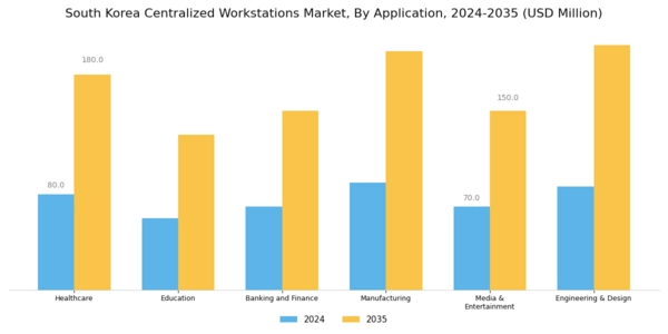 South Korea Centralised Workstations Market Segment Image 3