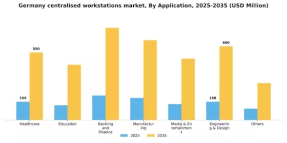 Germany Centralised Workstations Market Segment Image 0