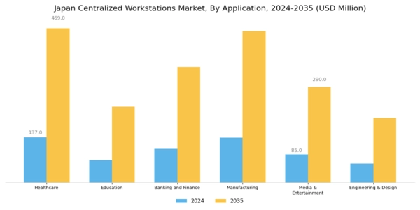Japan Centralised Workstations Market Segment Image 3
