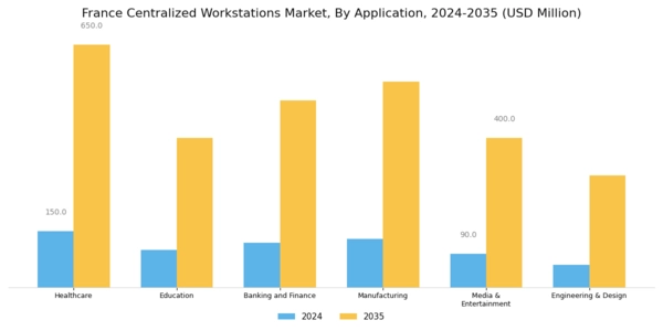 France Centralised Workstations Market Segment Image 3