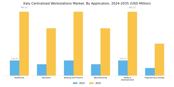 Italy Centralised Workstations Market Segment Image 3
