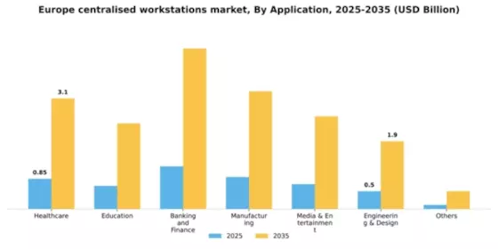 Europe Centralised Workstations Market Segment Image 0