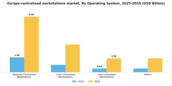 Europe Centralised Workstations Market Segment Image 2