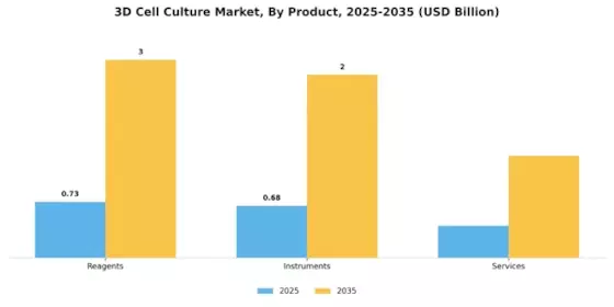 3D Cell Culture Market Segment Image 3