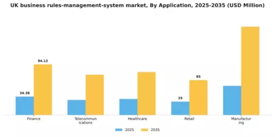 UK Business Rules Management System Market Segment Image 0