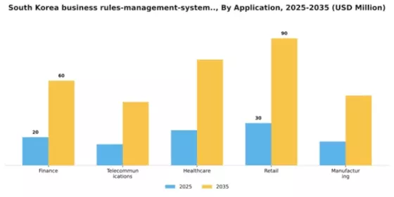 South Korea Business Rules Management System Market Segment Image 0