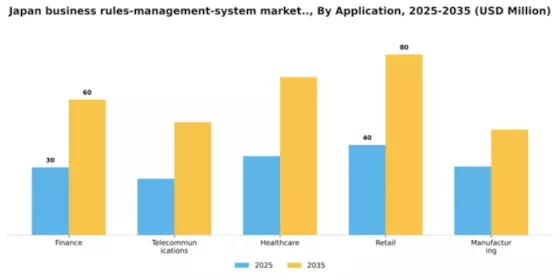 Japan Business Rules Management System Market Segment Image 0