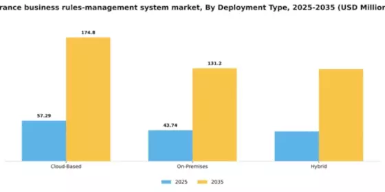 France Business Rules Management System Market Segment Image 2