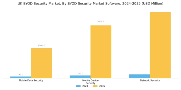 UK BYOD Security Market Segment Image 1