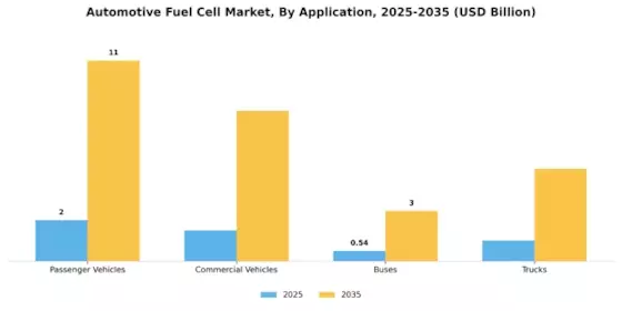 Automotive Fuel Cell Market Segment Image 0