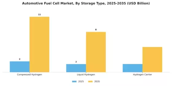 Automotive Fuel Cell Market Segment Image 2