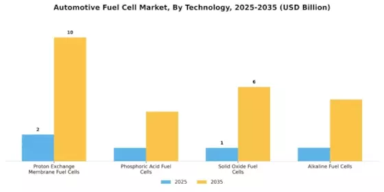Automotive Fuel Cell Market Segment Image 3
