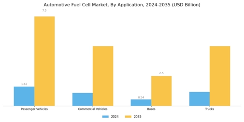 Automotive Fuel Cell Market Segment Image 1