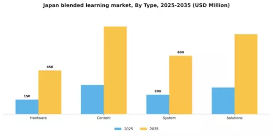 Japan Blended Learning Market Segment Image 1