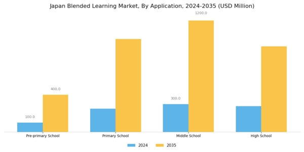 Japan Blended Learning Market Segment Image 1