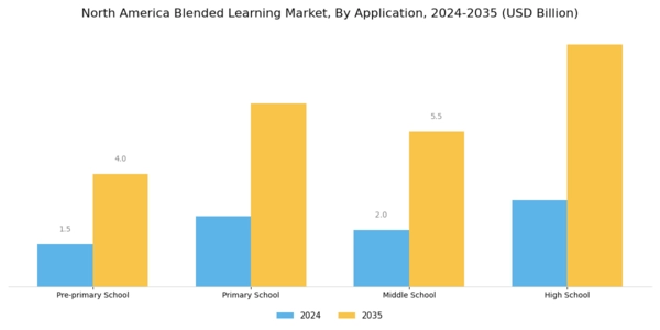North America Blended Learning Market Segment Image 1