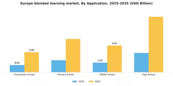 Europe Blended Learning Market Segment Image 0