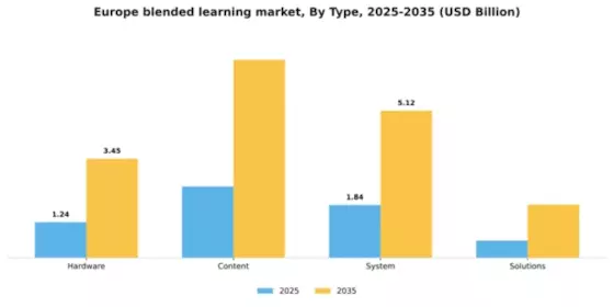 Europe Blended Learning Market Segment Image 1