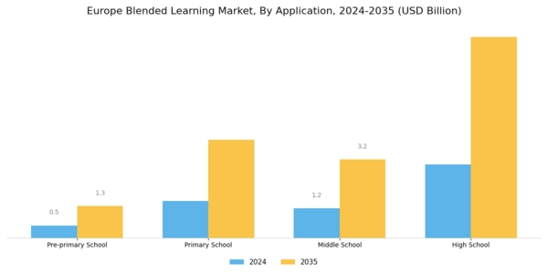 Europe Blended Learning Market Segment Image 1