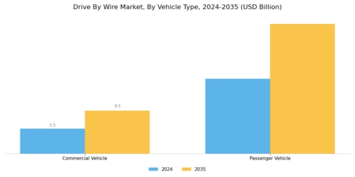 Drive-by-wire Market Segment Image 1