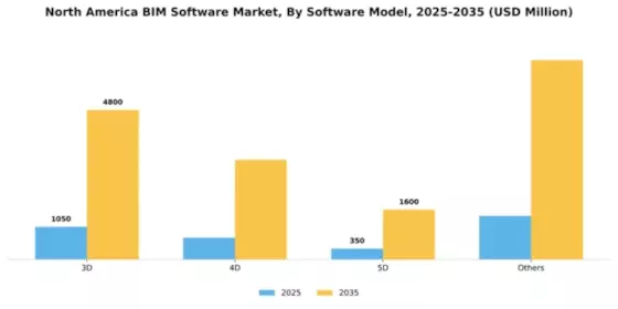North America BIM Software Market Segment Image 2