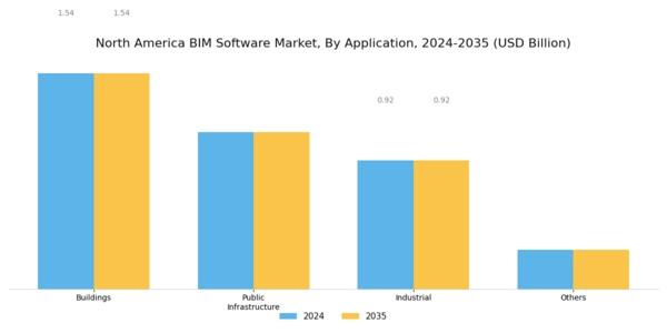 North America BIM Software Market Segment Image 1