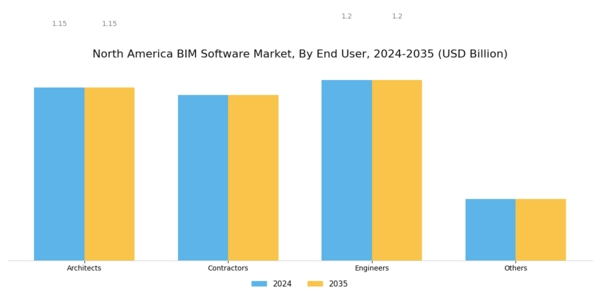 North America BIM Software Market Segment Image 2