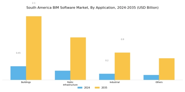 South America BIM Software Market Segment Image 1