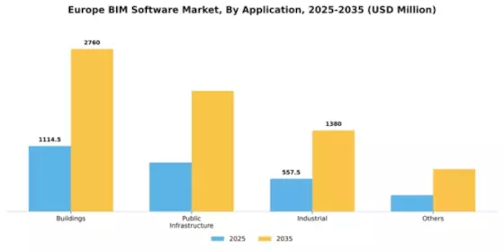 Europe BIM Software Market Segment Image 0