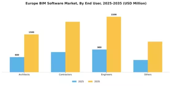 Europe BIM Software Market Segment Image 1