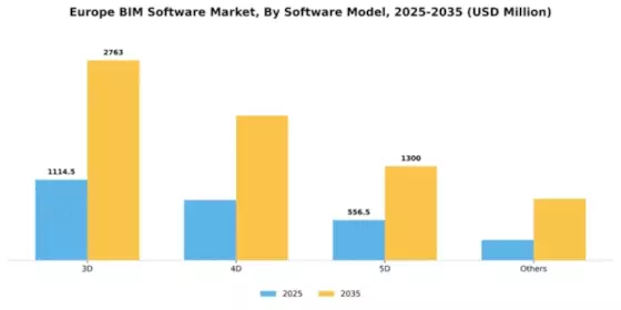Europe BIM Software Market Segment Image 2