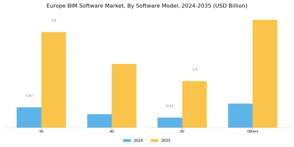 Europe BIM Software Market Segment Image 0