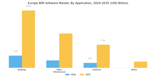 Europe BIM Software Market Segment Image 1