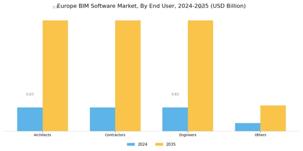 Europe BIM Software Market Segment Image 2