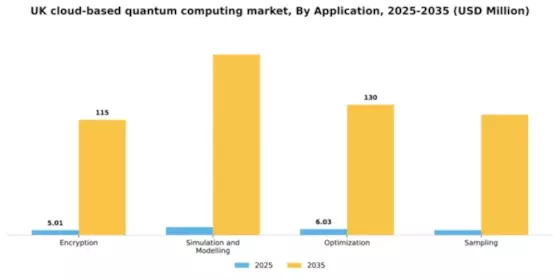 UK Cloud Based Quantum Computing Market Segment Image 0