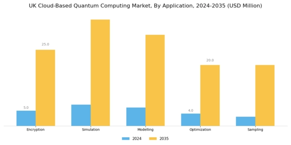 UK Cloud Based Quantum Computing Market Segment Image 1