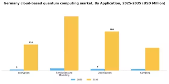 Germany Cloud Based Quantum Computing Market Segment Image 0