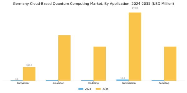 Germany Cloud Based Quantum Computing Market Segment Image 1