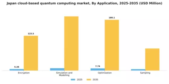 Japan Cloud Based Quantum Computing Market Segment Image 0