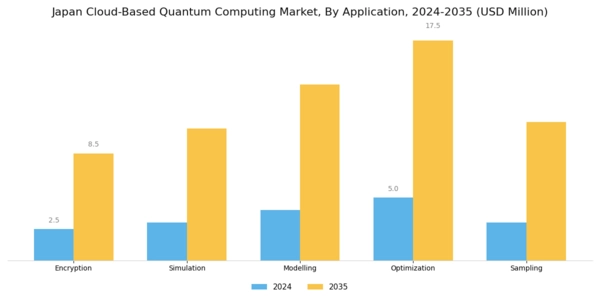 Japan Cloud Based Quantum Computing Market Segment Image 1