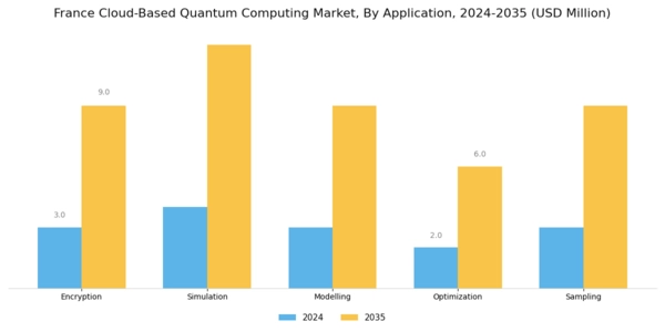 France Cloud Based Quantum Computing Market Segment Image 1
