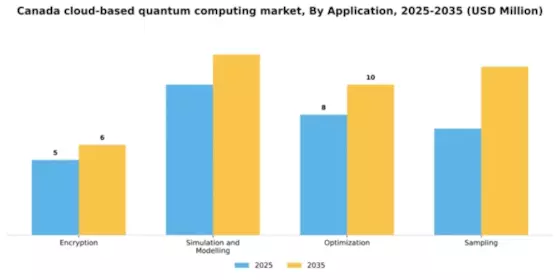 Canada Cloud Based Quantum Computing Market Segment Image 0