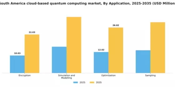 South America Cloud Based Quantum Computing Market Segment Image 0